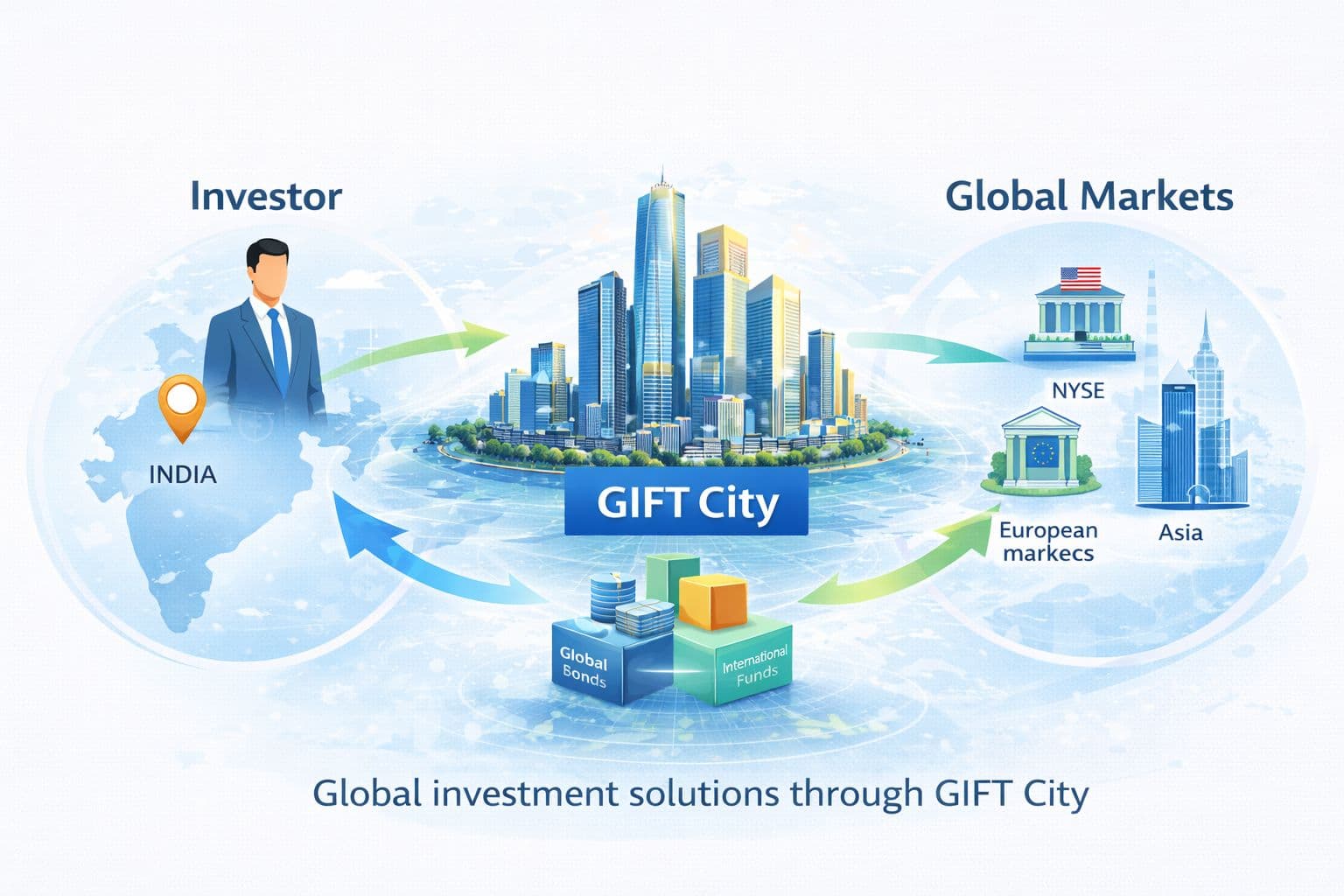 GIFT City