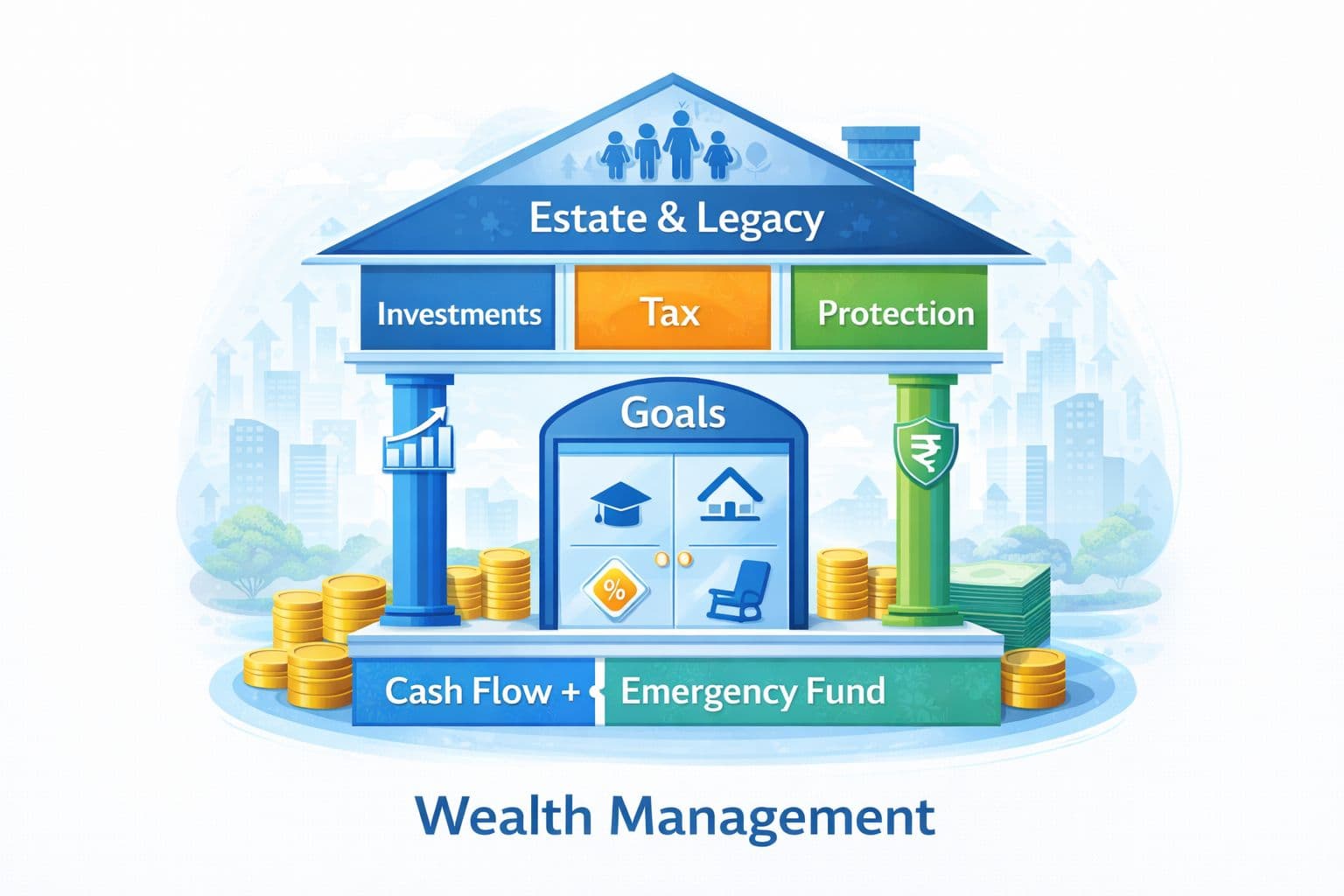 Wealth Management
